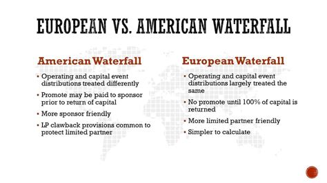 american style waterfall distribution.